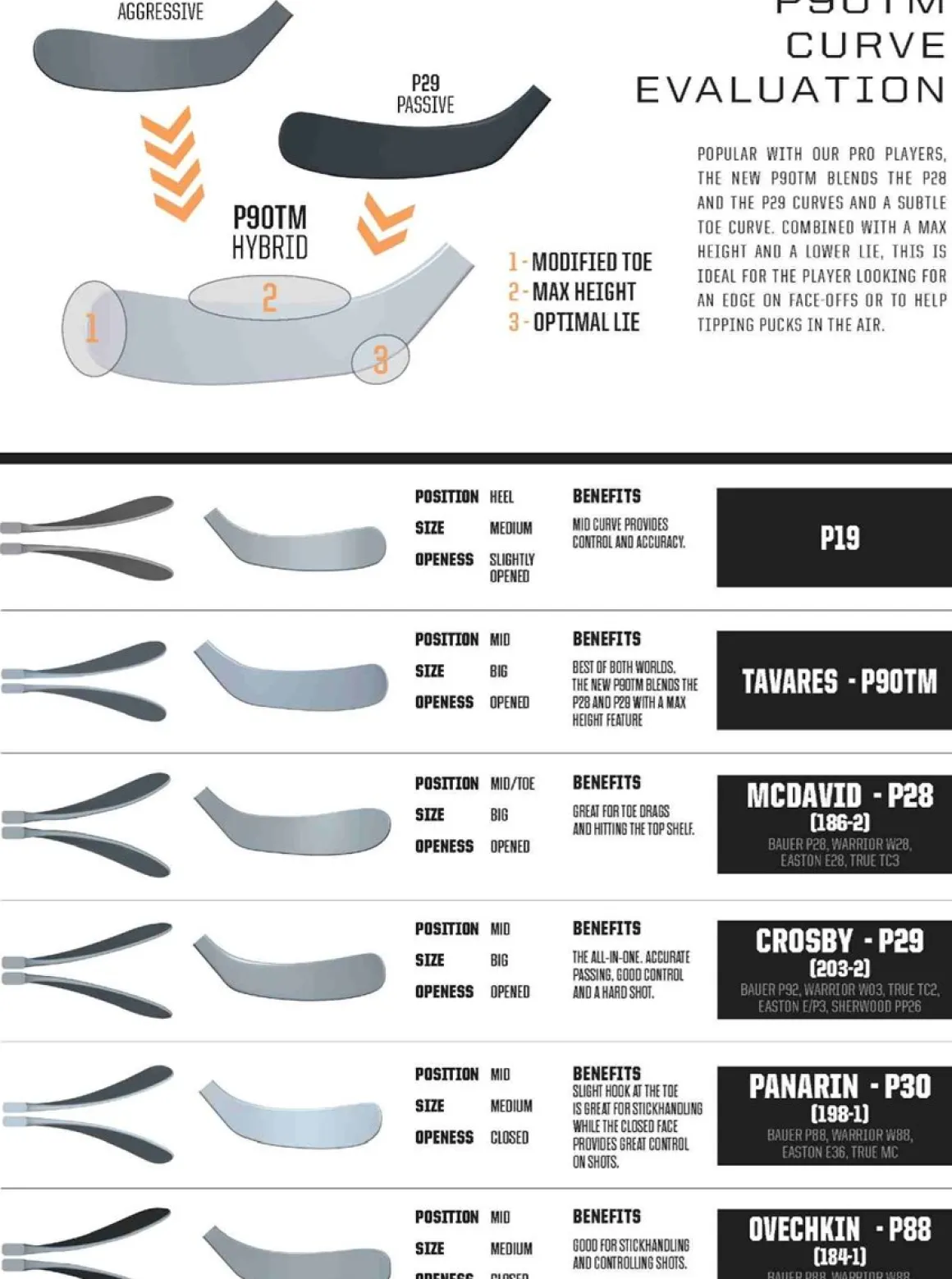 Ccm Hockey Stick Jetspeed Ft3 Pro Sr.