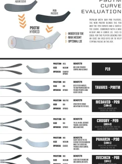 Ccm Hockey Stick Jetspeed Ft3 Pro Jr.