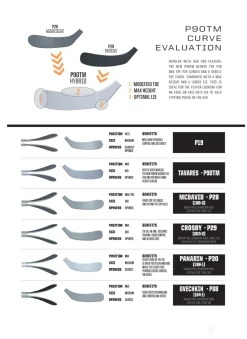 Ccm Hockey Stick Jetspeed Ft3 Pro Jr.